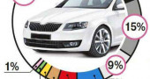 What is the most common car color today?